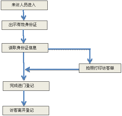 圖片關鍵詞