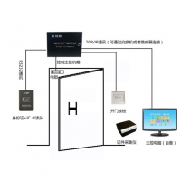 研騰訪客門禁管理系統